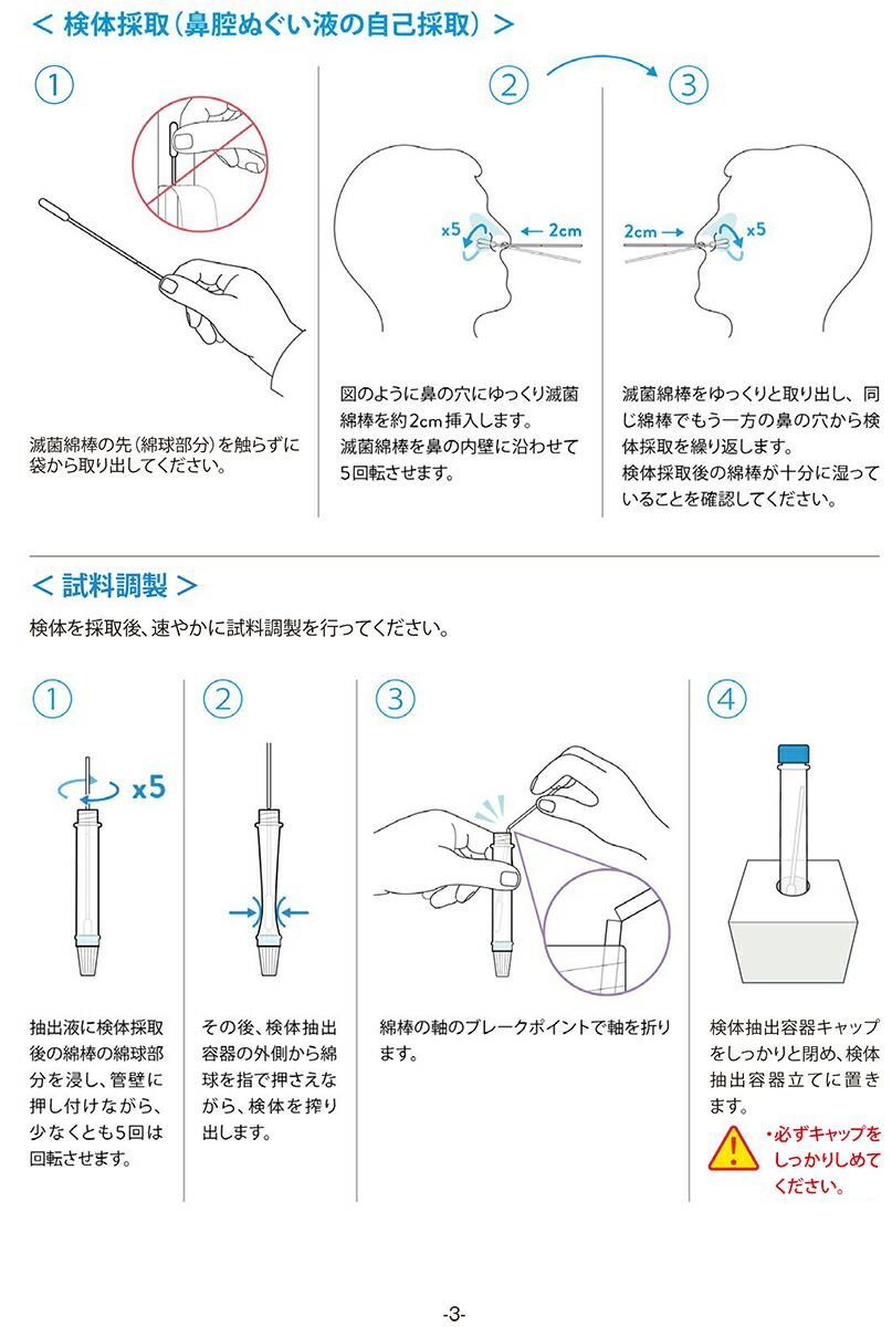 Panbio Covid Antigen Covid