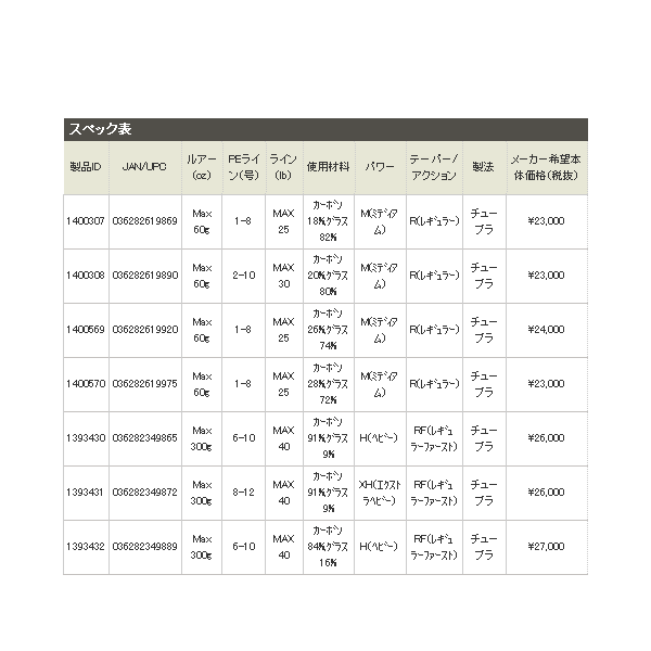 《看看世界多大》歌谱