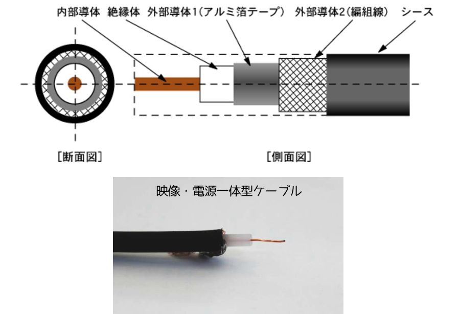 同轴射频电缆什么价_同轴电缆什么意思_同轴音箱是什么意思