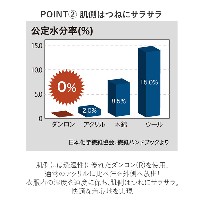 La ラビセーヌ インナー ガードル 補正下着 上 バックヤードファミリー 丸井 マルイ 店 La Vie レディース Saine ひだまり健康肌着 ひだまり健康肌着 La ラビセーヌ インナー ガードル 補正下着 上 バックヤードファミリー 丸井 マルイ 店 La Vie レディース Saine ひだまり健康肌着 ひだまり健康肌着