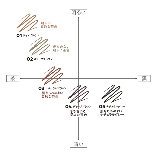 セザンヌ 超細芯アイブロウ05 ナチュラルグレー／セザンヌ（CEZANNE）