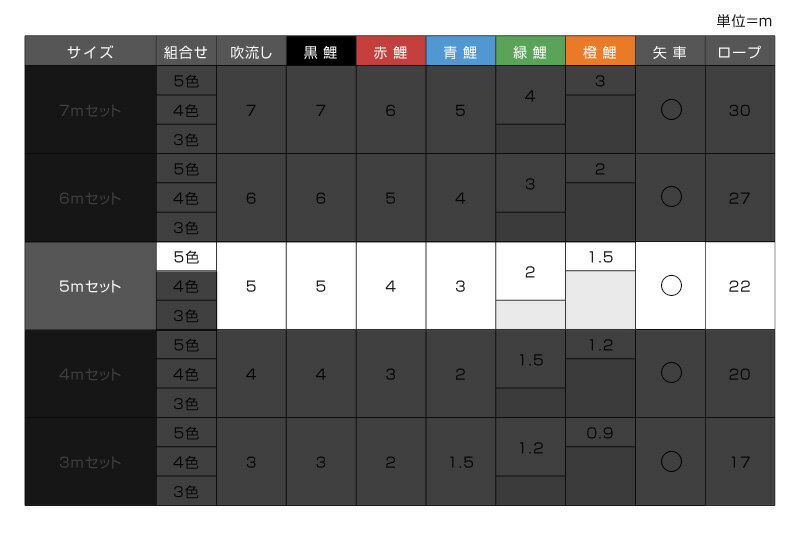 こいのぼり 錦鯉 ワタナベ 鯉のぼり 庭園用 5m 8点セット かなめ鯉 金 ...