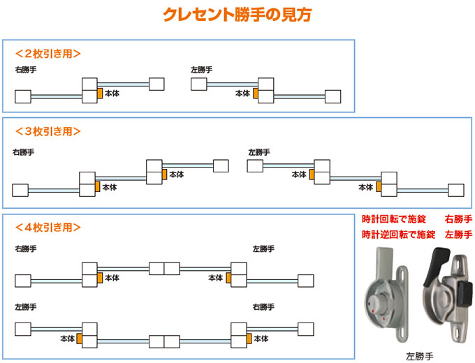 楽天市場 シングルロッククレセント ナカニシ Dc 370 右勝手 左勝手 ブロンズ メーカー取り寄せ品 網戸サッシ部品窓の専門店