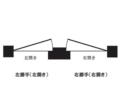 「CL-62HN」 ストップなし 日本ドアーチェック製造株式会社 ドアチェック 【メーカー取り寄せ品】 ニュースター ドアクローザー