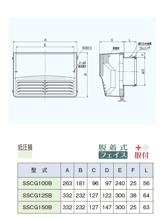 最大30 Off ユニックス 換気口 Sscg150br 角型防音カバー 縦ガラリ 右吹き メーカー包装済 Www Aristizabalconstructores Com