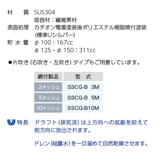 最大30 Off ユニックス 換気口 Sscg150br 角型防音カバー 縦ガラリ 右吹き メーカー包装済 Www Aristizabalconstructores Com