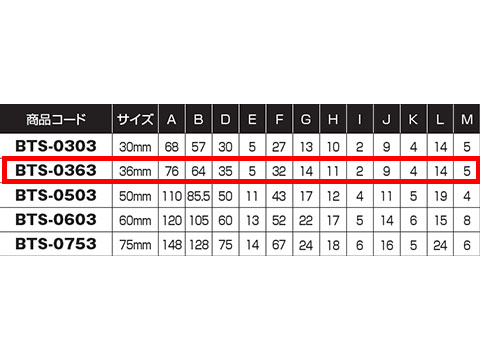 楽天市場 ベアリング入 真鍮戸車 ヨコヅナ Bts 0363 36mm 袖平型 ステンレス枠 メーカー取り寄せ品 網戸サッシ部品窓の専門店