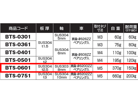 楽天市場 ベアリング入 真鍮戸車 ヨコヅナ Bts 0601 60mm 丸型 ステンレス枠 メーカー取り寄せ品 網戸サッシ部品窓の専門店