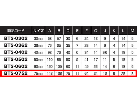 楽天市場 ベアリング入 真鍮戸車 ヨコヅナ Bts 0752 75mm 平型 ステンレス枠 メーカー取り寄せ品 網戸サッシ部品窓の専門店