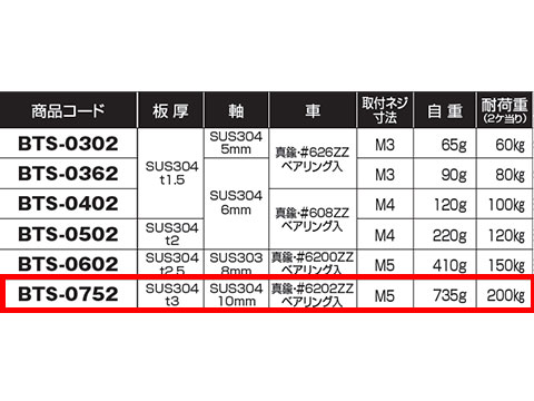 楽天市場 ベアリング入 真鍮戸車 ヨコヅナ Bts 0752 75mm 平型 ステンレス枠 メーカー取り寄せ品 網戸サッシ部品窓の専門店