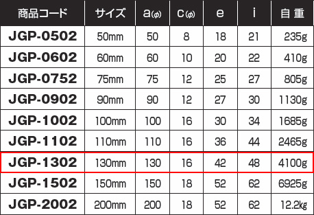 S45c重量戸車 平型 鉄枠 ヨコヅナ Jgp 1302 車のみ ボルト ナット付 メーカー取り寄せ品 Breathefreely Org Uk