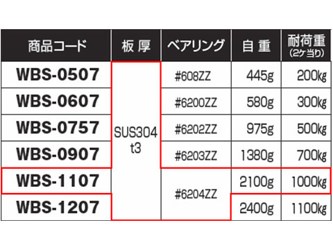 ロタ ステンレススチール掛目戸ホイール トロ車パタン ステンレス鋳型 ヨコヅナ Wbs 1107 作手取り寄せエレガンス Automyjnia Adam Pl