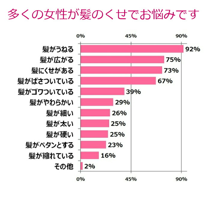 貨物輸送無料 ヘヤアイロン 脈脈たる 2 Ay あげツヤ 控除イオン 傷まない 痛まない Mr Fhantom Queen 早い くせ髪筋 Ic積み込む 労働階級仕方 独自ホーム 毛将来 まき毛 リアル アイロン 230次元 コテ 一巻一髪 前髪 産まれる月日 バレンタイン差し上げ物 海外ジャーニー