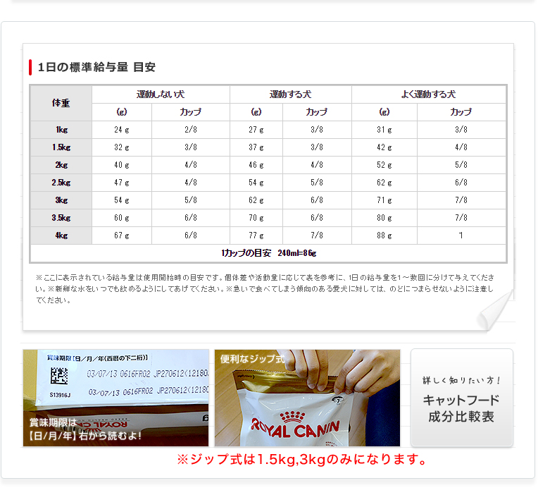 【楽天市場】【あす楽】ロイヤルカナン エクストラスモール アダルト8+ 3kg×4個 / 安心の正規品 / [ROYAL CANIN SHN
