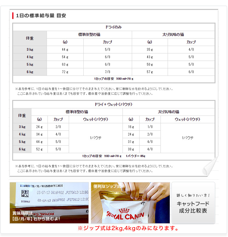 300円offクーポン あす楽 4kg 4個 犬 12 ロイヤルカナン 食欲旺盛 避妊 去勢で太りやすい猫 自動給餌器 エアバギー 減量 エイジング ステアライズド 12歳以上 適正体重の維持が難しい高齢猫用 ダイエット 肥満 In 1604 03 Rc Dry お得な4個セット