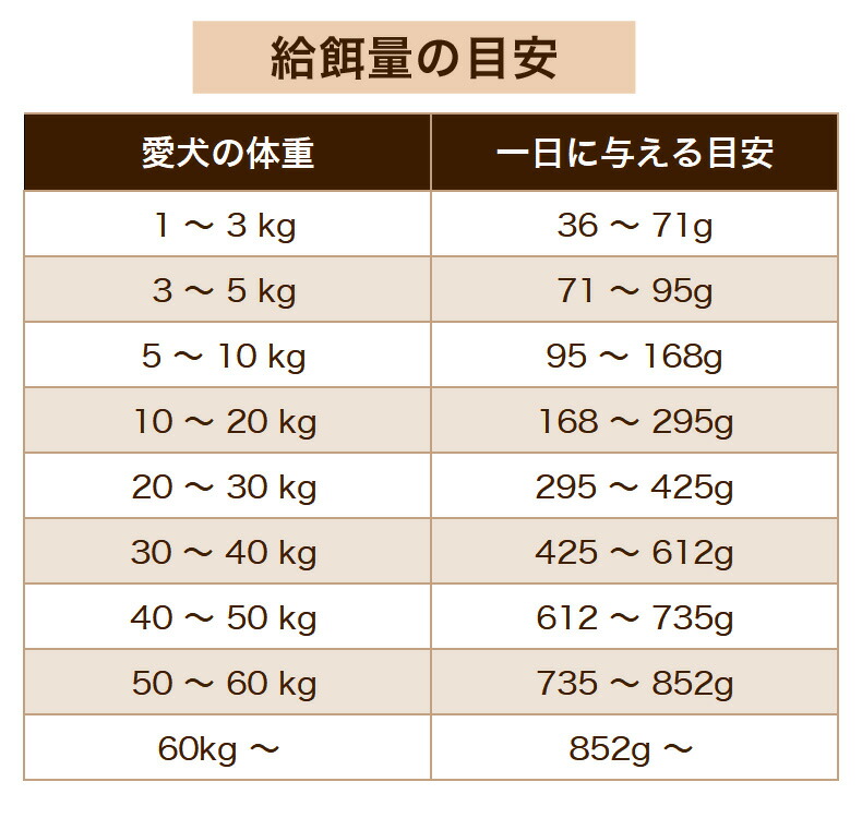 あす楽 豪華おまけ付 早い者勝ち 彡 ブラックウッド Blackwood 1000 チキン kg 5 4kg 4袋 ドッグフード 中粒 全犬種 成犬期 老齢期 低アレルゲンフード W Deerfieldtwpportage Com