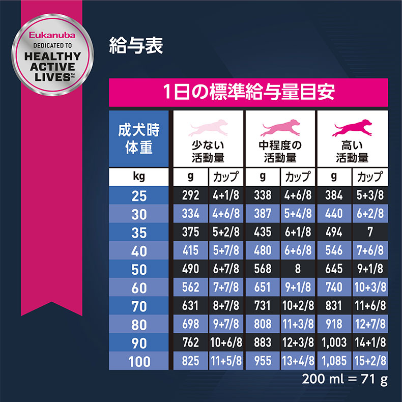 送料無料 あす楽 大型犬 ユーカヌバ Eukanuba 高齢犬用 お得な4個セット ラージ シニア 2 7kg シニア ドッグフード ドライフード 高齢犬用 大型犬 W 1681 00 00 モコペット