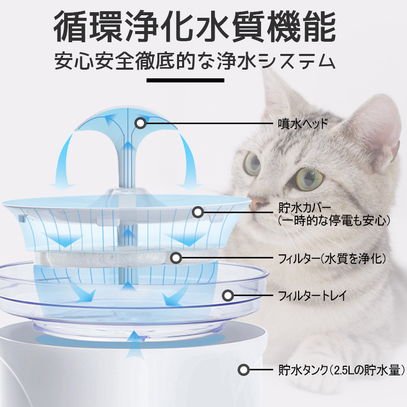 喜ばれる誕生日プレゼント 自動給水器 猫 犬 ペット給水器 4枚活性炭フィルター付き 水飲み器 防水マット付き 給水器 2.5L大容量 20dB超静音  おしゃれ 省エネ 循環式 多頭飼い 給水 お留守番対応 猫用 小型犬用 送料無料 qdtek.vn