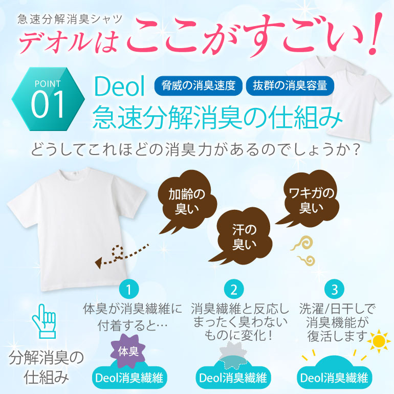 楽天市場 クーポン発行中 消臭シャツ デオル ブイネック天竺tシャツ ワキガ わきが わき臭 ワキ臭 消臭 対策 体臭 加齢臭 服 男性 メンズ Vネック インナー 肌着 ｔシャツ 綿100 白 ホワイト 体臭 臭い 消し 臭わない 汗 半袖 Tシャツ ティーシャツ あす楽