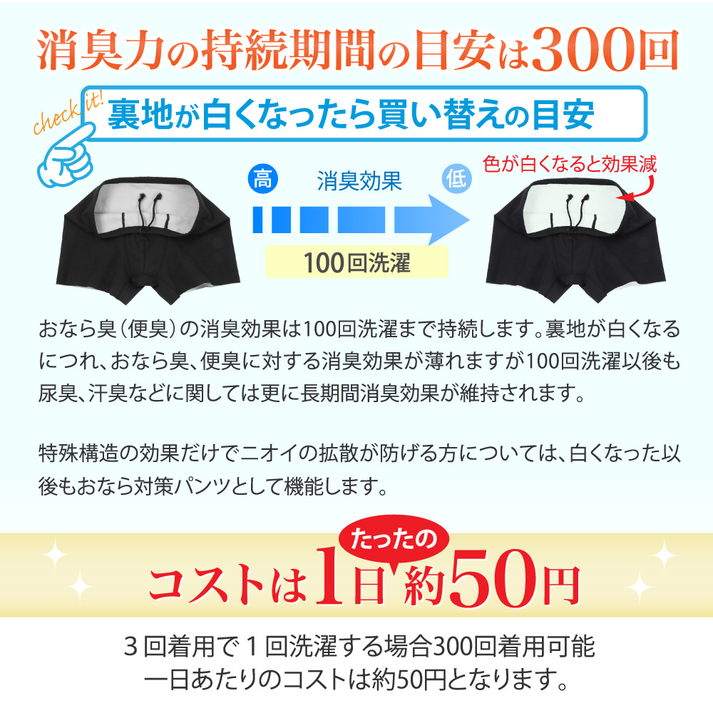 送料無料 楽天市場 消臭パンツ おなら臭 ガス 微量便臭の拡散を防ぐ デオルガードパンツ Men 1枚 おならパンツ 過敏性腸症候群 Ibs おなら臭パンツ 便臭パンツ 便臭 生理臭 尿臭 尿もれ 消臭下着 消臭インナー 男性 日本製 いい快互服 在庫あり 即納