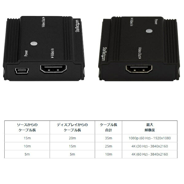 4K対応HDMIリピーター(信号増幅器・イコライザー内蔵) HDMI延長器 4K/60Hzで最大10m 4K/30Hzで最大25m