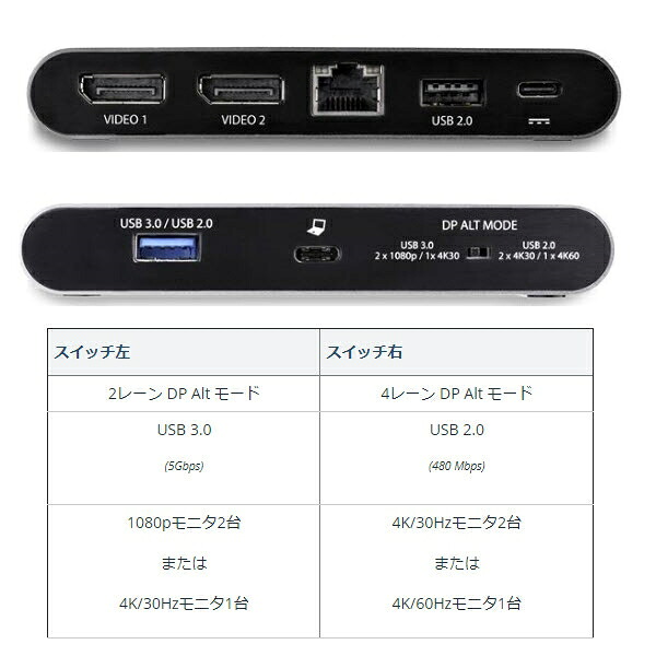 USB Type-C接続マルチアダプタ 4K DispplayPort x2 Windows対応 USB-C対応デュアルDPアダプタ 2x USB-Aポート 100W PD 3.0 ギガビット有線LANポート