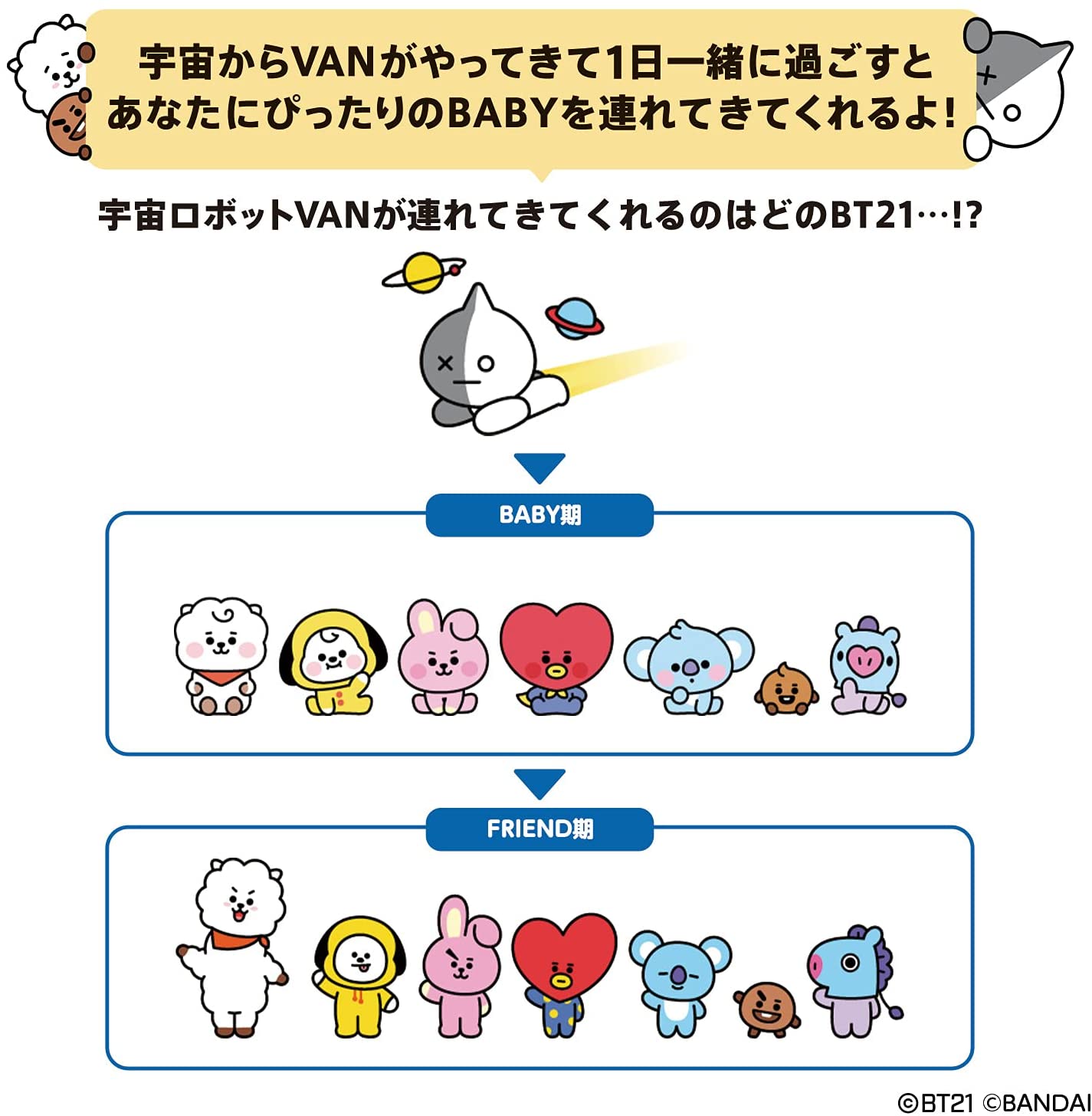 楽天市場 予約商品 Bt21 Tamagotchi Space Color Verbt21たまごっち Bts たまごっち9月30日発売予定 入荷後の発送になります 14promo