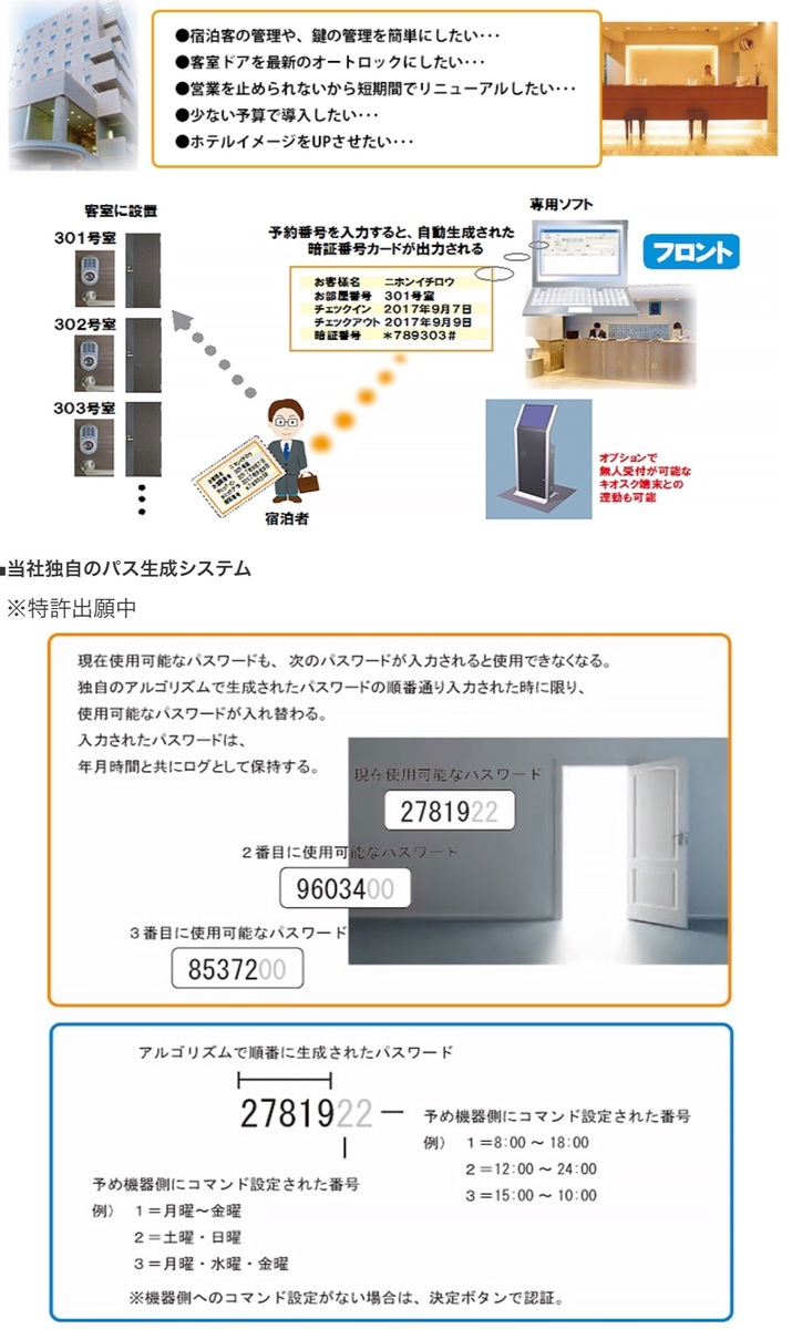 ロックマン3 パスワード生成