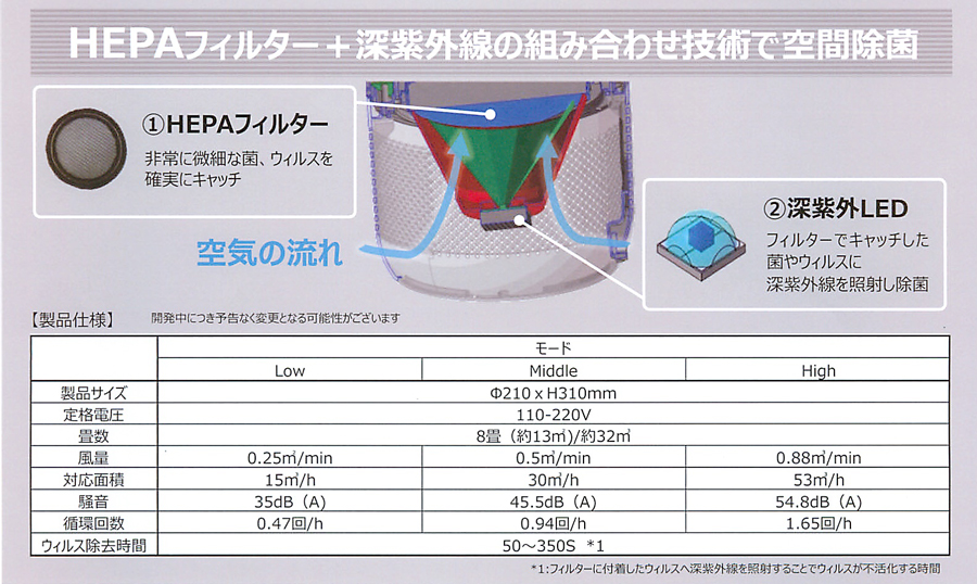 豊田合成 UVC 空間除菌装置TG009-CA00A 空気清浄機 適用畳数8畳内