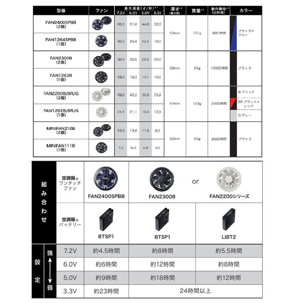 ファッション通販 ポリエステル製長袖ワーク 空調服 作業着 ファン