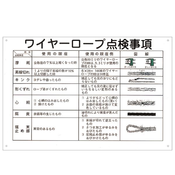 【マラソンでP最大47倍】玉掛ワイヤーロープ標識 ワイヤーロープ点検事項 KY-104【代引不可】