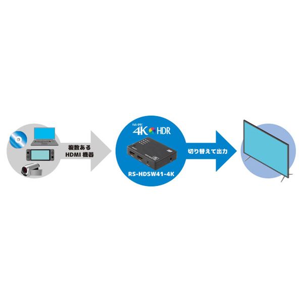 格安即決 ラトックシステム 4K60Hz対応 4入力1出力 HDMI切替器 RS-HDSW41-4K www.rh-cleaning.sk