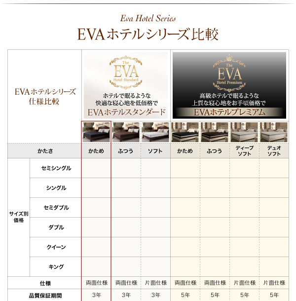 日本人技術者設計 快眠マットレス ホテルスタンダード ボンネルコイル