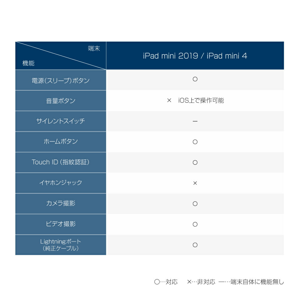 楽天市場 Ipad Mini 4 Ipad Mini 19 防水ケース 防塵 耐衝撃ケース ブラック タブレットケース Leplus Select