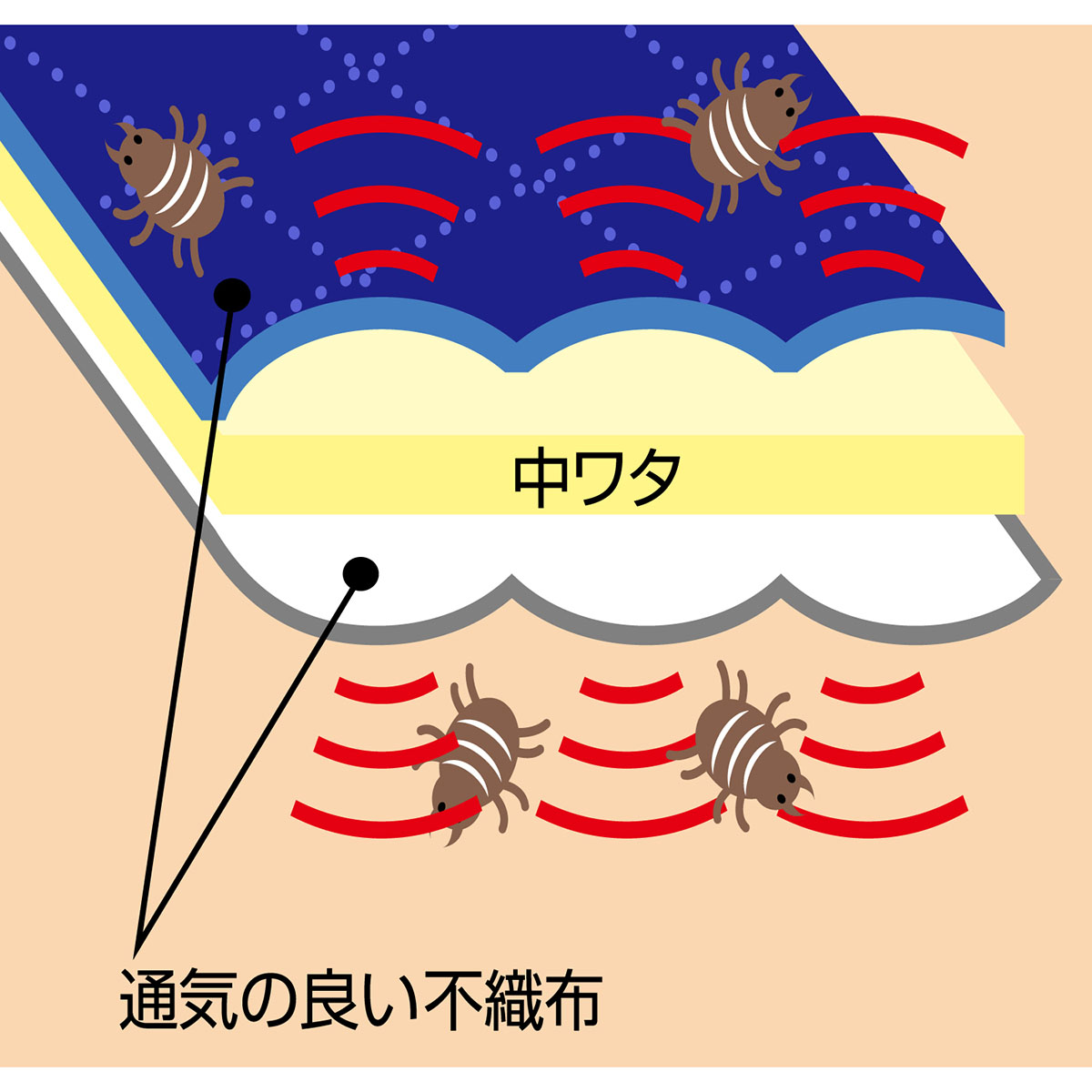 アストロ収納ケース羽毛布団用ネイビー50×40×28cmワイヤー入り不織布吸湿除湿防ダニ積み重ねOK620-97