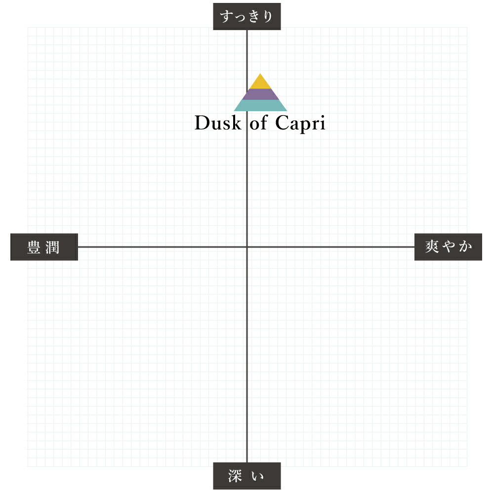 201LABリードディフューザーオイルDuskofCapri-ダスクオブカプリ