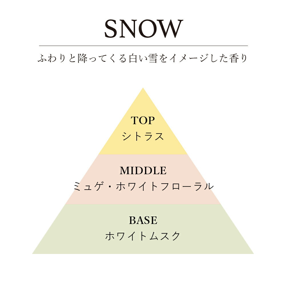 お値打ち価格で リードディフューザーオイル 500ml SNOW - スノー 201LAB ニーマルイチラボ レフィル つめかえ 詰め替え  ルームフレグランス ディフューザー オイル アートラボ ARTLAB ads.ito-work.com