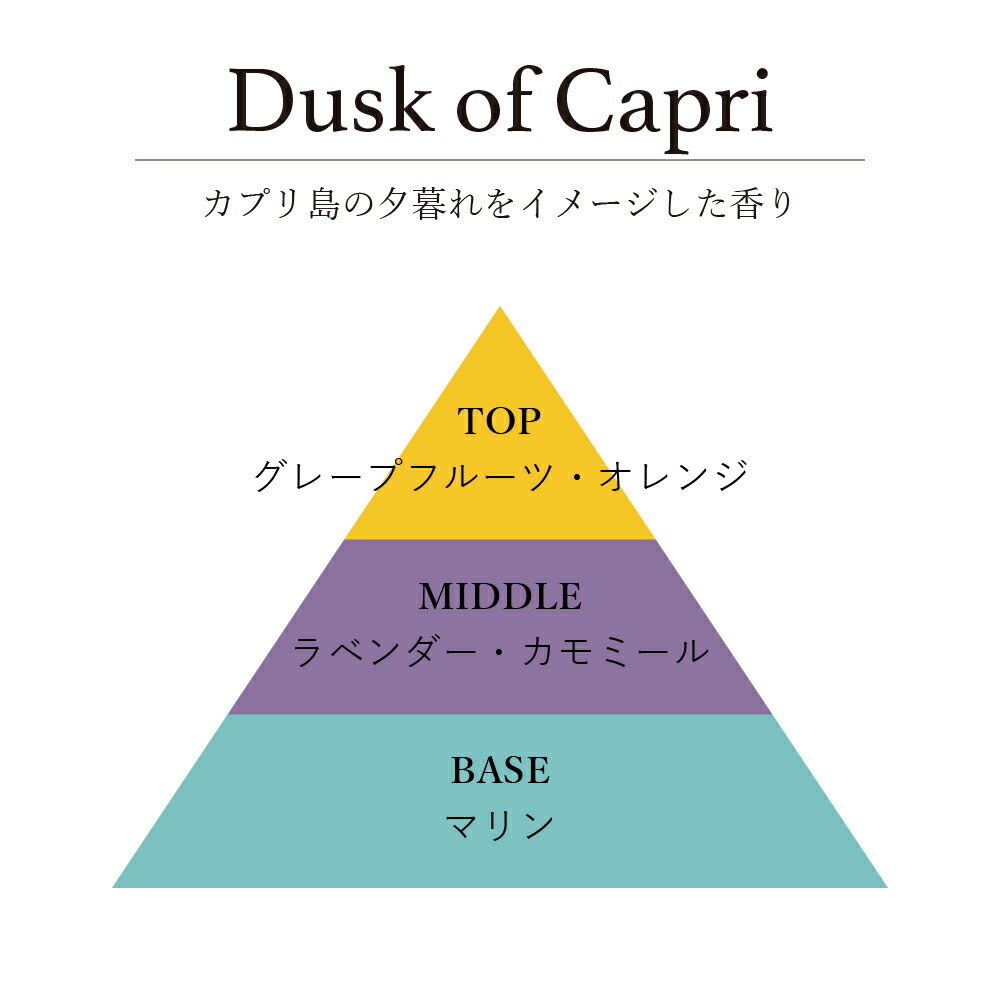 201LABリードディフューザーオイルDuskofCapri-ダスクオブカプリ
