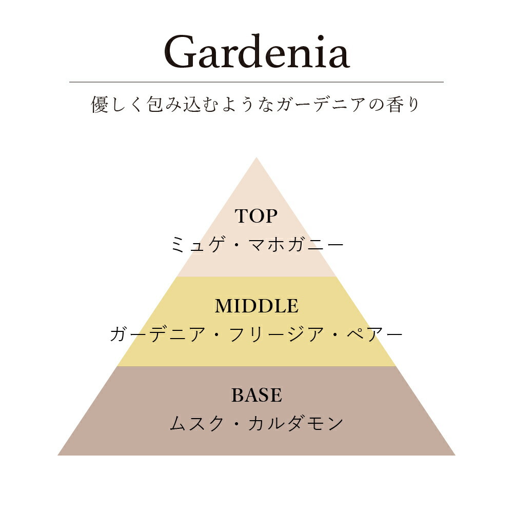 期間限定送料無料 リードディフューザーオイル 1 000ml 約1ヶ月分相当のおまけ付 Gardenia ガーデニア 1lab ニーマルイチラボ レフィル つめかえ 詰め替え Art Lab 店 送料込 Novaatacado Com Br