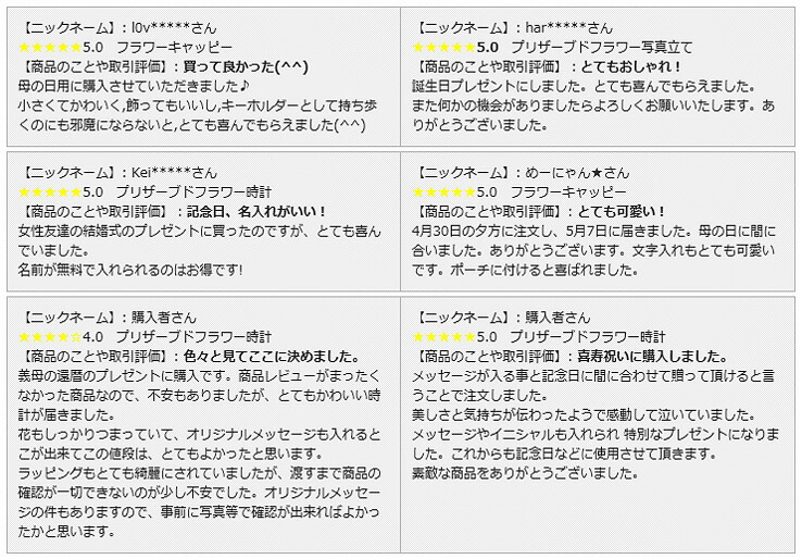プリザーブドフラワー 名入れ 花時計 プリザーブドフラワー 時計 グラフィックカッティング 切抜文字 花時計とメッセージ バラ 開店 時計 香りもお届け バラ 薔薇 丸型ホワイト 素敵なお花のコラボレーション アジサイ ギフト 新入荷 周年記念品 敬老の日 名入れ 還暦