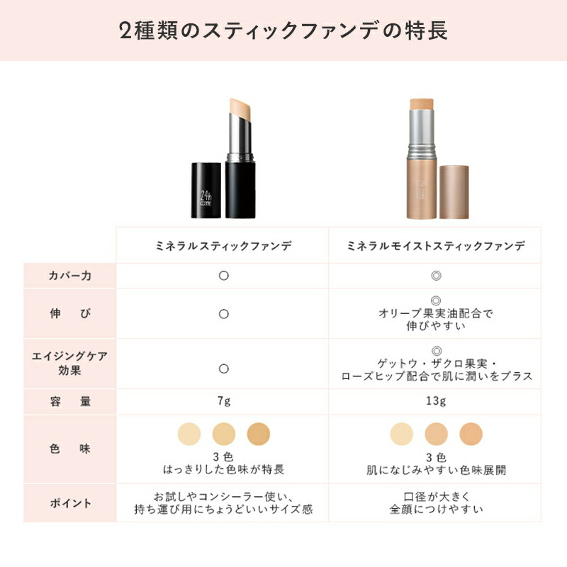 ミネラルスティックファンデ　3本セット ポイント2倍☆19日20:00-26日1:59まで】【公式】24h cosme ミネラル