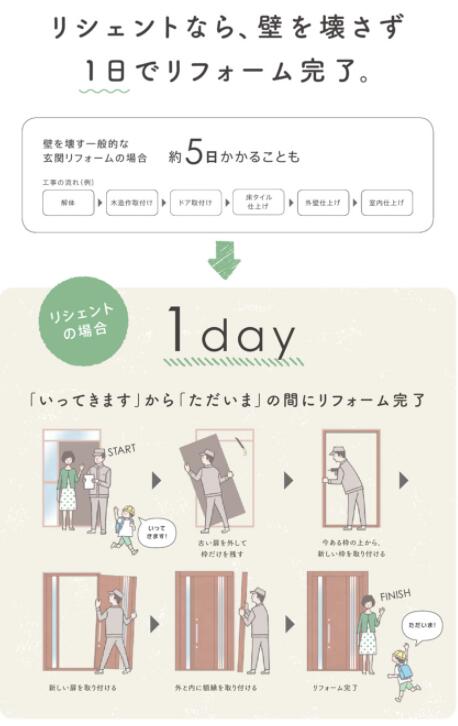 ★工事込みパック★玄関引戸リシェントP23型横太格子断熱PGランマ付き安心の1日工期【カバー】【取付工事】【工事付】【入替え】【関西】【交換】【玄関】【送料無料】【オーダー】【リフォーム】【京都】【大阪】【滋賀】【奈良】【兵庫】