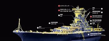 【中古】【39shop】1350日本海軍戦列艦武蔵★用改造セット for タミヤ7800478031（良い）｜ドリエム店