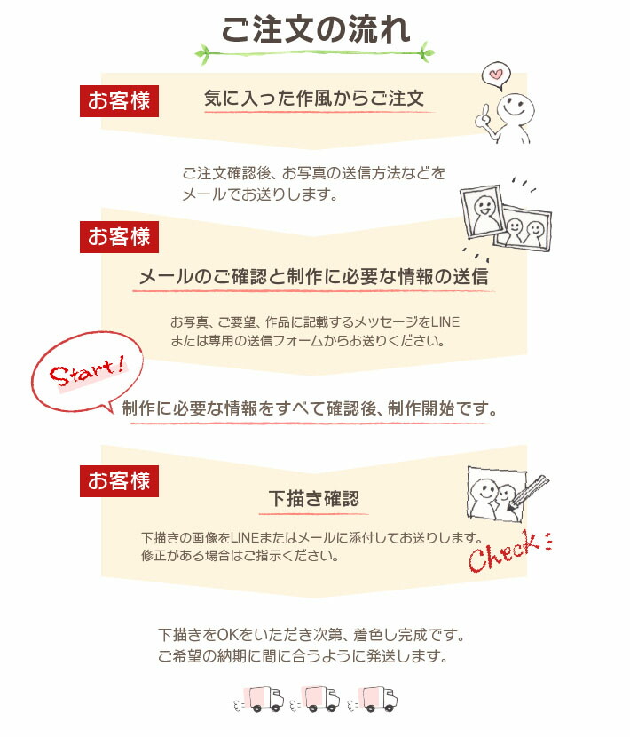 22正規激安 結婚10周年のお祝いに似顔絵のプレゼント きよら 結婚10周年 銀婚式 結婚25周年 真珠婚式 結婚30周年 珊瑚婚式 結婚35周年 ルビー婚式 40周年 サファイア婚式 45周年 金婚式 50周年 エメラルド婚 55周年 ダイヤモンド婚 60周年 Fucoa Cl
