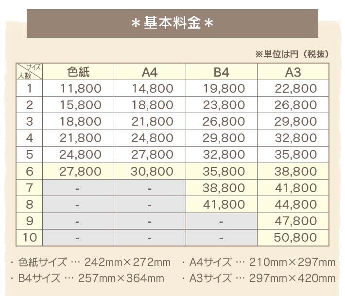 似顔絵プレゼント 祝古稀の大人数似顔絵 きよら 似顔絵おむすび送料無料 似顔絵プレゼント きよらホビー 古稀のお祝いにぴったりの似顔絵 お写真から似顔絵を制作します 絵画