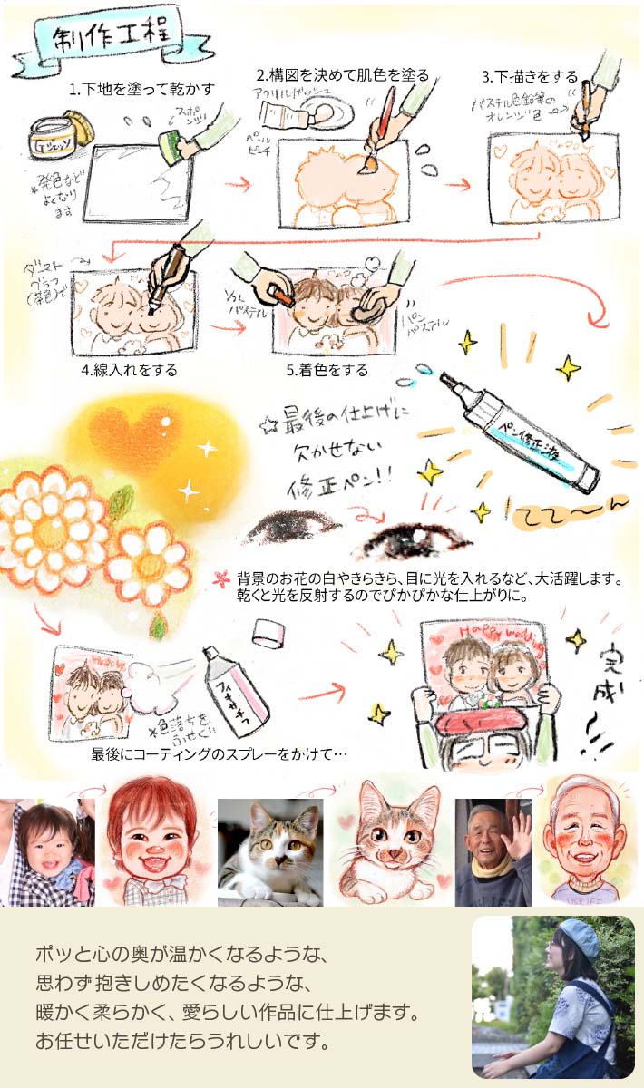 誕生日に 生まれてきてくれてありがとう を似顔絵で 一年に一度の記念日に似顔絵を贈りませんか その他 結婚式 誕生日 還暦 古希 喜寿 傘寿 米寿 卒寿 白寿 百寿 退職 卒業 結婚記念日 金婚式 銀婚式 真珠婚式 大人数などあらゆる記念日やテーマに対応できます さね太