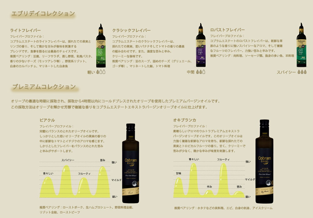 即納特典付き 楽天市場 エキストラバージンオリーブオイル コールドプレス コブラムエステート エキストラバージンオリーブオイル ピクアル 500ml 6個セット 母の日 ギフト プレゼント 通販フレンズ 超目玉 Www Lexusoman Com