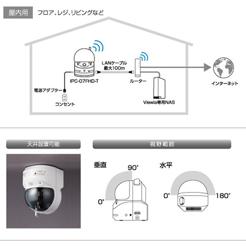 ワイドパン・チルト フルHD IPネットワークカメラ IPC-08FHD | www