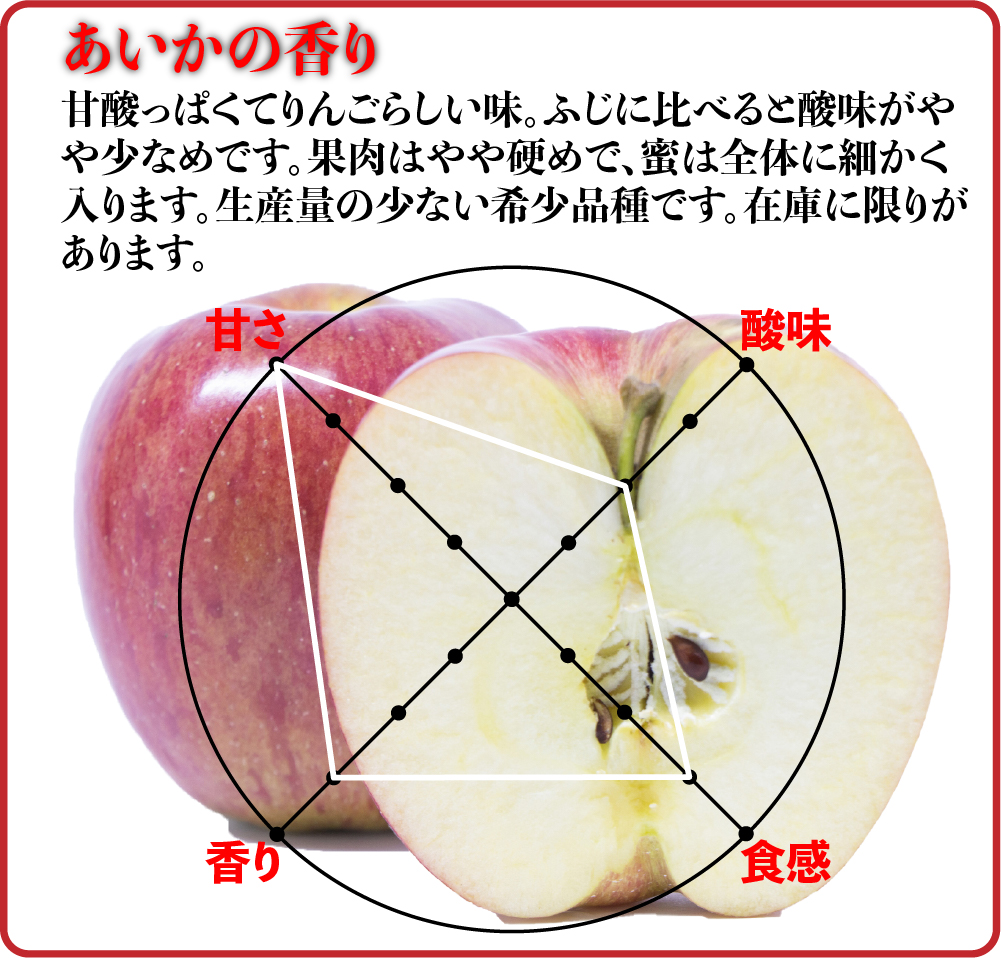 青森県産 あいかの香り りんご 家庭用 5kg 農家直送 送料無料 リンゴ