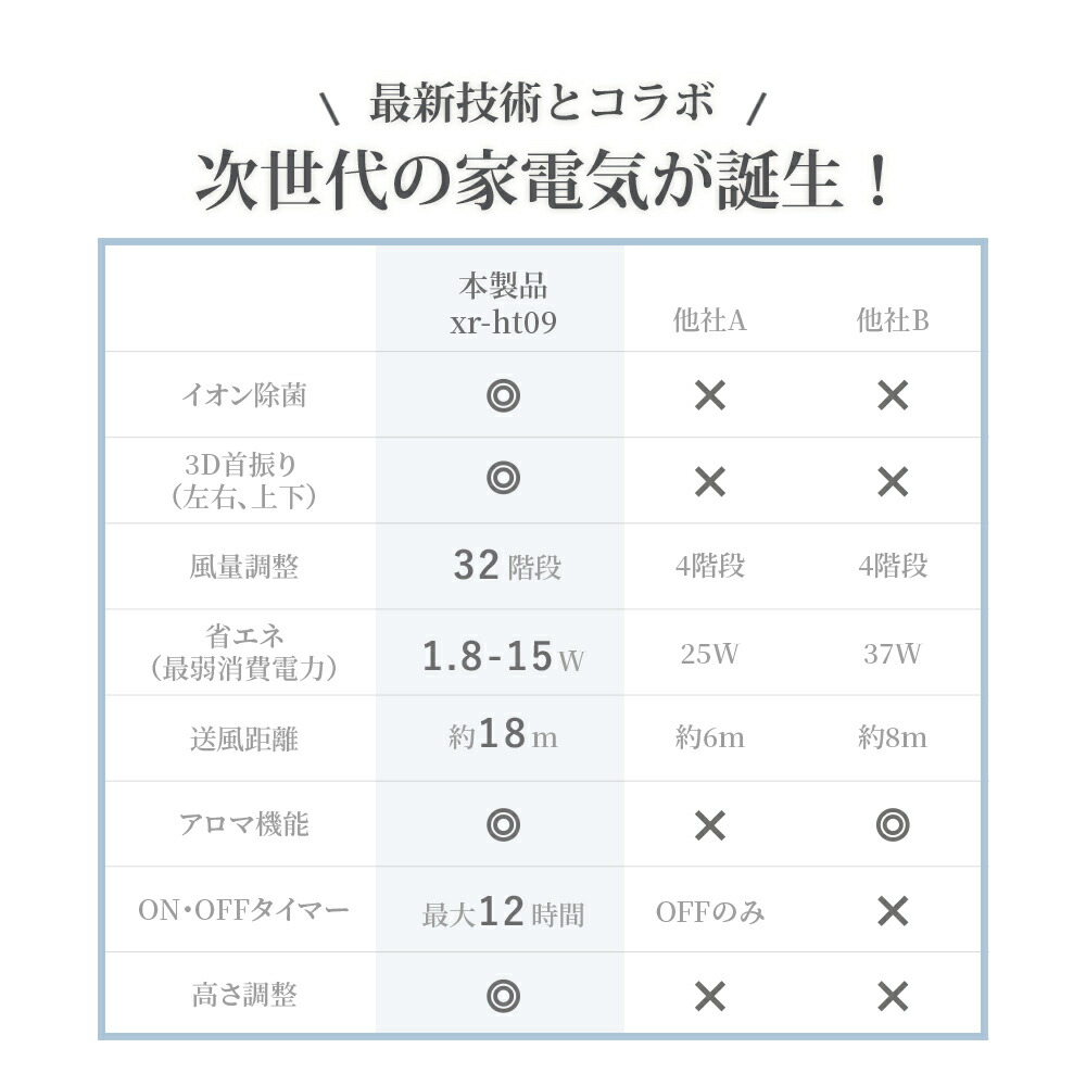 タワーファ 当日発送 32段階風量調節 タッチパネル 「左右首振り30°・60°・90°」 自動首振り リビング扇風機 サーキュレーター DCモーター  高さ2段階調節 イオン除菌機能 入切タイマー 空気清浄 静音 微 ライト - shineray.com.br